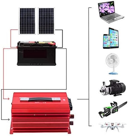 BESTEK 2000W Power Inverter 3 AC Outlets DC 12V to 110V AC Car Power Converter for Camping Outdoor Power Supply ETL Listed