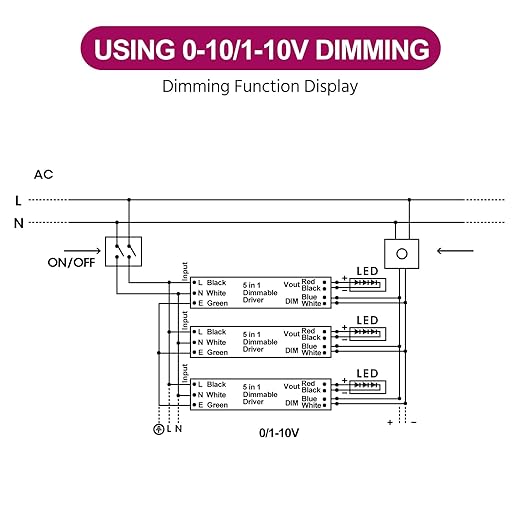 EMITEVER Dimmable Led Driver, 150W AC 110V-277V to DC 24V Transformer, 5-in-1 Dimming: ELV/MLV/TRIAC / 0-10V / 1-10V / 10V PWM/Potentiometer, Waterproof IP67 and UL Listed