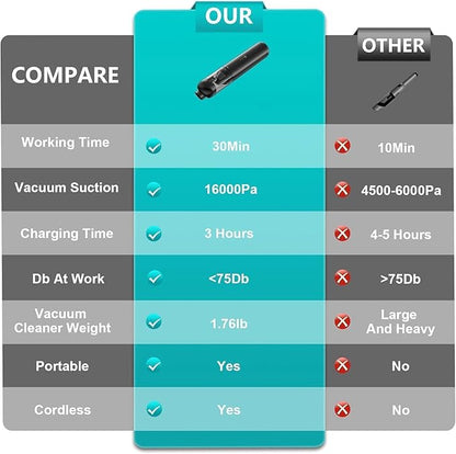 Car Vacuum Portable Cordless, 4-in-1 Handheld Vacuums Cordless, 16,000PA Strong Suction Portable Vacuum for Car, One-touch to Empty, Lightweight Air Dust Buster for Travel, Office, Pet Hair & Home