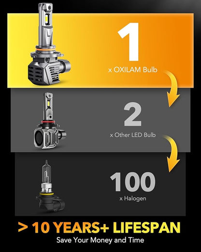 OXILAM 9006 HB4 Fog Light Bulbs, 30000LM 800% Brightness, 6500K Cool White, Plug-and-Play, Canbus Ready, Pack of 2