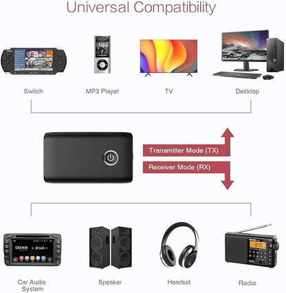LOFICOPER Bluetooth Transmitter Receiver for Car, 2 in 1 Aux Bluetooth 5.3 Adapter, Wireless Music Receiver for Car Stereo System, Headphones, Speakers, Hands Free Call