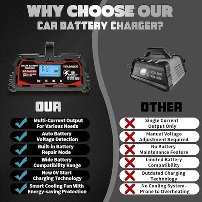 Battery Charger 20A, 12V/24V Lead Acid Smart Battery Charger, 12V LiFePO4 Car Battery Trickle Charger, Automatic Battery Maintainer for Car Motorcycle Lawn Mower Marine Boat Lead Acid Batteries