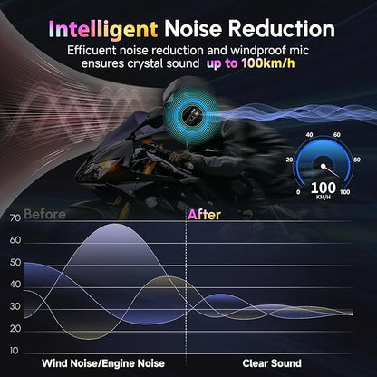 Motorcycle Helmet Headset, Moman RS-H4P Motorbike Headphone with Hi-Fi Speakers Dual Noise Reduction【New Upgrade】in RGB/FM/Glove-Friendly Button/Soft & Hard Mic/AI Voice/IPX6 Earphone for Solo Riding