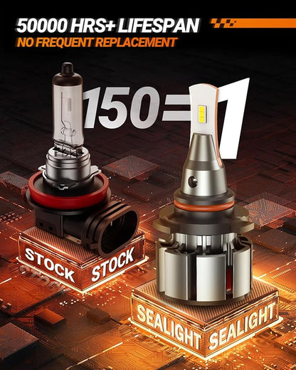 SEALIGHT Upgraded 9005 Fog Light, 36000LM [Modern & Brightest] HB3 Fog light, 6500k White IP68 Waterproof with Cooling Fan, 1:1 Mini Size Quick Install Plug and Play, Pack of 2