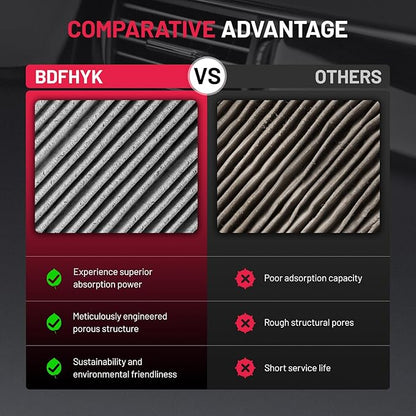 BDFHYK CF10329 Cabin Air Filter with Activated Carbon Compatible with Hyundai 2001-2006 Elantra, 2007-2010 Entourage, 2003-2008 Tiburon, Compatible with Kia 2006-2010 Sedona 3.8L V6