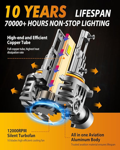 FAHREN 9005/HB3 LED Light Bulbs, 60000LM Super Bright, 6500K Cool White, 10-Year Service Lifespan, 9005/HB3 high beam 5 Min Plug and Play, Real 1:1 Designfor Stock Halogen Replacement, Pack of 2