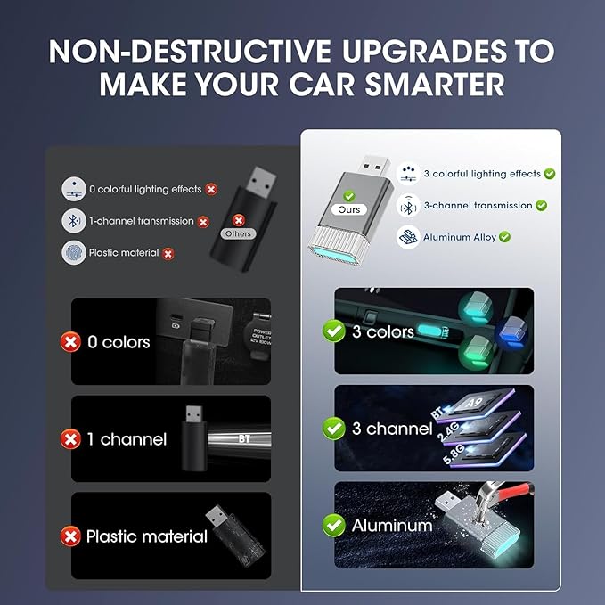 Mini Wireless Carplay Adapter for Apple iPhone,Plug and Play Easy Setup Automatic Reconnect,Convert Wired to Wireless Bluetooth Carplay Adapter Dongle,for Car play 2016+ & iPhone iOS 10+ (USB A)Grey01