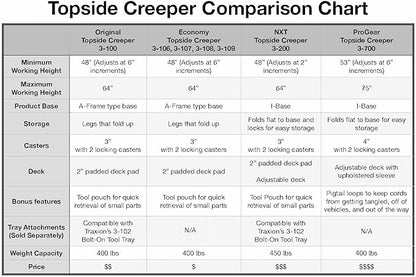 Traxion 3-200 NXT Foldable Topside Automotive Engine Creeper, Black