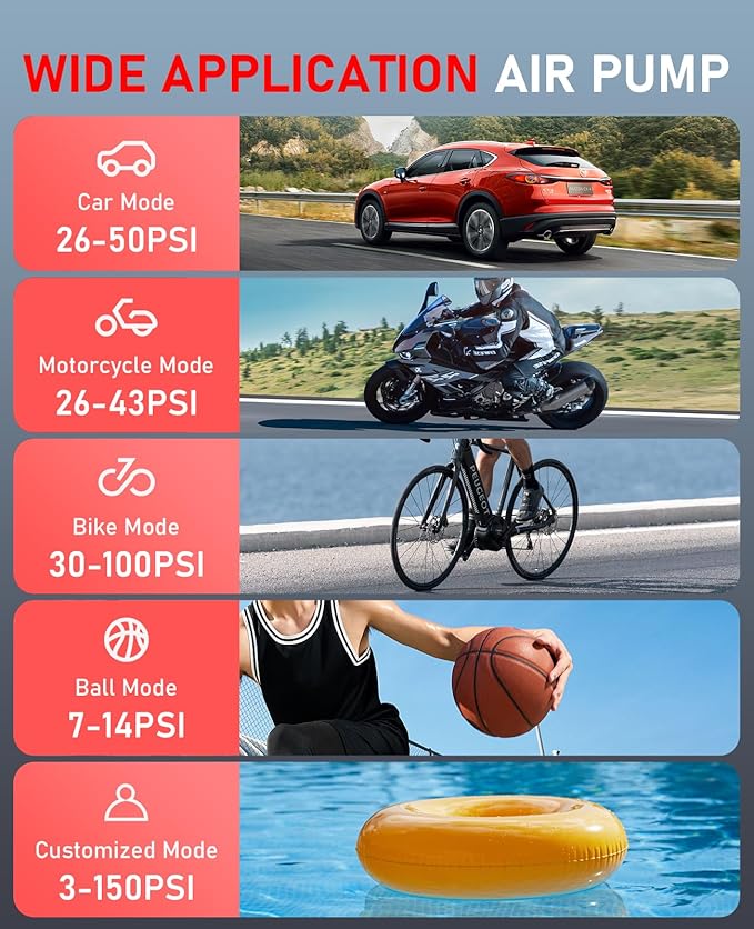Tire Inflator Portable Air Compressor, Cordless Air Pump for Car Tire 150PSI, Battery & 12V DC, Electric Bike Pump with Pressure Gauge, Auto Shutoff, for Bicycle, Ball, Motorcycle Accessories