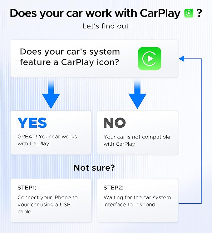 ByteWave CarPlay Wireless Adapter for Apple, Convert Wired to Wireless CarPlay Adapter for iPhone [Mini Size, USB-A & USB-C/Type-C, Plug&Play, No Delay], Compatible with Cars from 2016, Brown