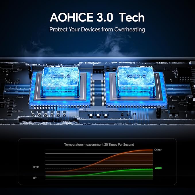 AOHI USB C Car Charger, PD 45W&QC 30W 2 Port Type-C Fast Charging Car Charger Lighter for MacBook Pro/Air, iPhone 16/15/14/13 Series, Galaxy S24 / S23, iPad Pro, AirPods and More