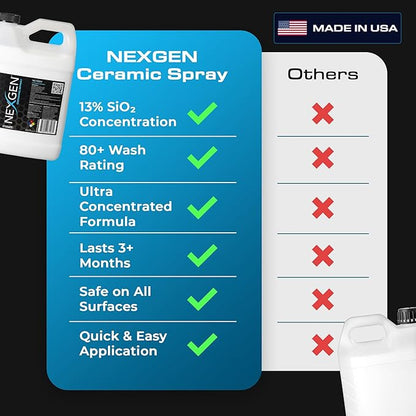 Nexgen Ceramic Spray Silicon Dioxide — Easy to Apply, Ceramic Coating Spray for Cars — Professional-Grade Protective Sealant Polish for Cars, RVs, Motorcycles, Boats, and ATVs — 1 Gallon Jug