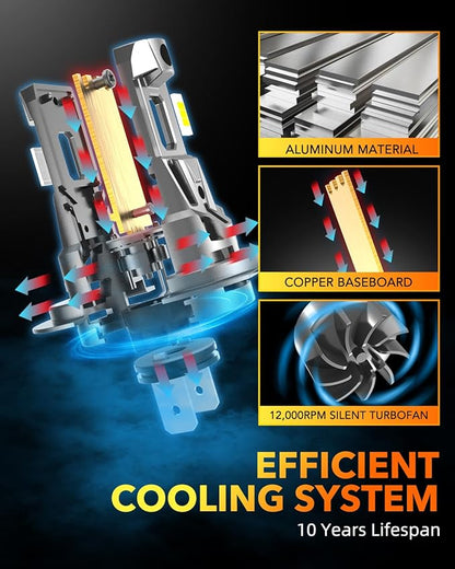 OXILAM H7 Light Bulbs 6500K White, 38000LM 800% Super Bright H7 Fog Lights, Real 1:1 Mini Size with Fan, Non-polarity, No Adapter Required, Canbus ready, IP68, Pack of 2