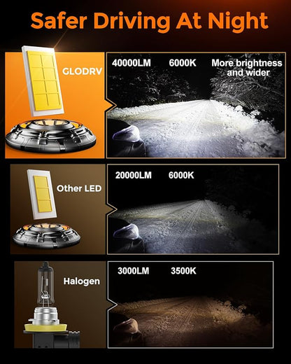 [2025 Upgrade] H 11 Led Bulbs [Latest & Brightest] 40000lm 800% Brighter 1:1 Mini Size Design With 6000k Cool White，Direct Installation Fog Light Bulbs Plug and Play, Pack of 2