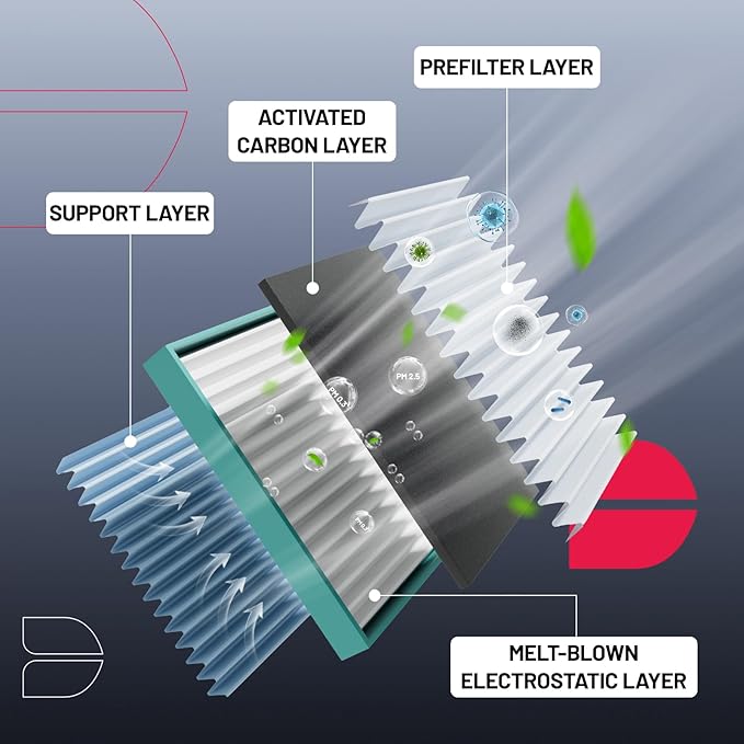 BDFHYK CF12155 Cabin Air Filter with Activated Carbon Compatible with Volvo 2019-2023 S60/V60/XC60, 2017-2023 S90, 2017-2022 V60 Cross Country, 2018-2021 V90, 2017-2021 V90 Cross Country, 16-23 XC90