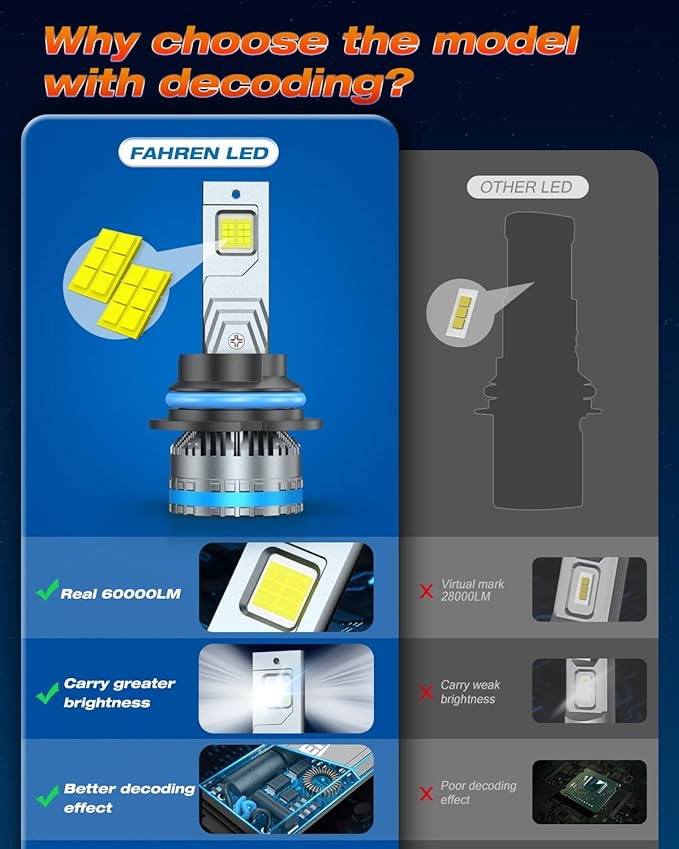 FAHREN 9007/HB5 Bulbs, 2025 Upgraded 120W 60000LM fog Lighting Bulb with fan, 6500K Cool White IP68 Waterproof,Pack of 2