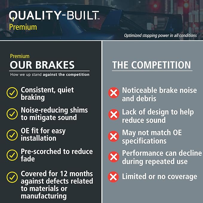 Premium Ceramic Front Brake Pads (1001-1843C) Compatible with Jeep Cherokee 2014-2023