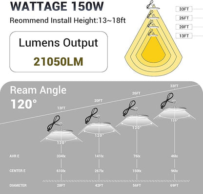 10 Pack 150W UFO Led High Bay Light,120VAC,5000K Daylight Commercial Bay Lighting,IP66 Waterproof,21050LM,650W MH/HPS with Plug Area Lighting for Warehouse/Shop/Workshop/Barn/Gym/Factory