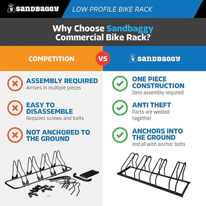 Sandbaggy Commercial Low Profile Bike Rack - Outdoor, Surface Mount, Steel - 4 Bike (4 Capacity (Low-Profile), 10)