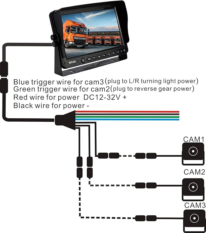 AHD 1080P 7" Reverse Rear View Backup Camera System, Camera with Night Vision Waterproof IP69K Vibration-Proof 10G for Tractor/Truck/Bus/Motorhome/Excavator/Caravan/Skid Steer/Harvester
