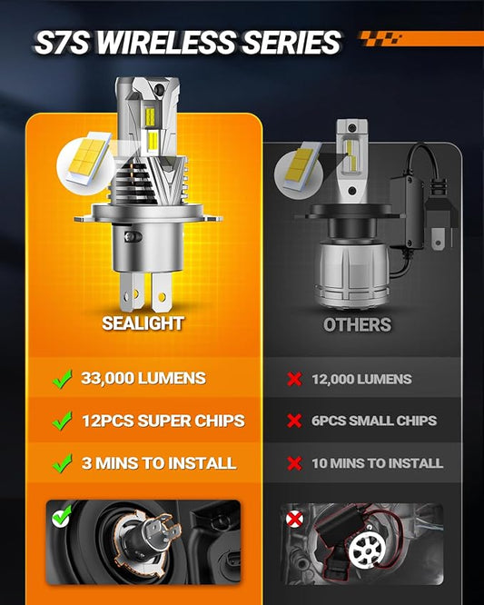 SEALIGHT H4 Headlight Bulb, 60000LM 900% Super Brighter, With 25000RPM Powerful Cooling Fan, 6500K Hi/Low Beam, 10 Years Lifespan Pack of 2
