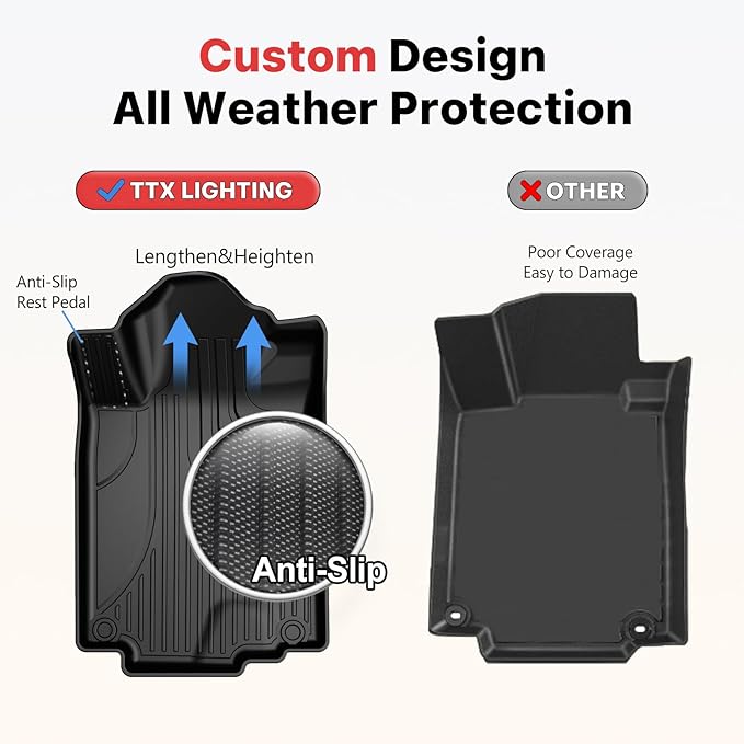 TTX LIGHTING Floor Mats for Honda CR-V CRV 2012 2013 2014 2015 2016 LX, SE & EX Include Front and Rear Row Liner Automotive Floor Mats All Weather Protection Mat Black
