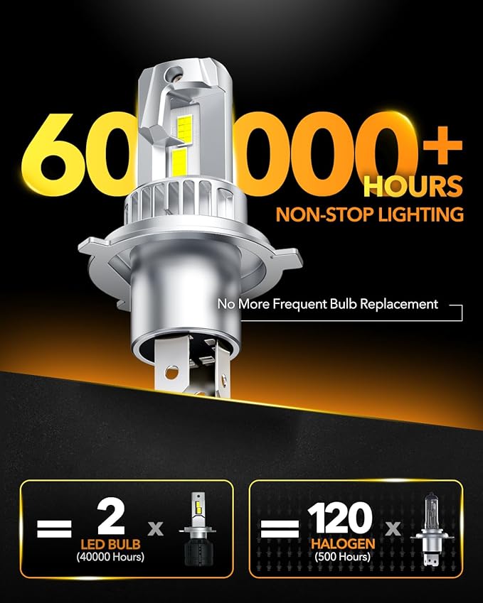 OXILAM H4 9003 Light Bulb, 20000LM 600% Brighter, 6500K Cool White, Mini 1:1 Size Design, Canbus Error Plug-and-Play H4 9003 HB2 Light Bulb, Pack of 2