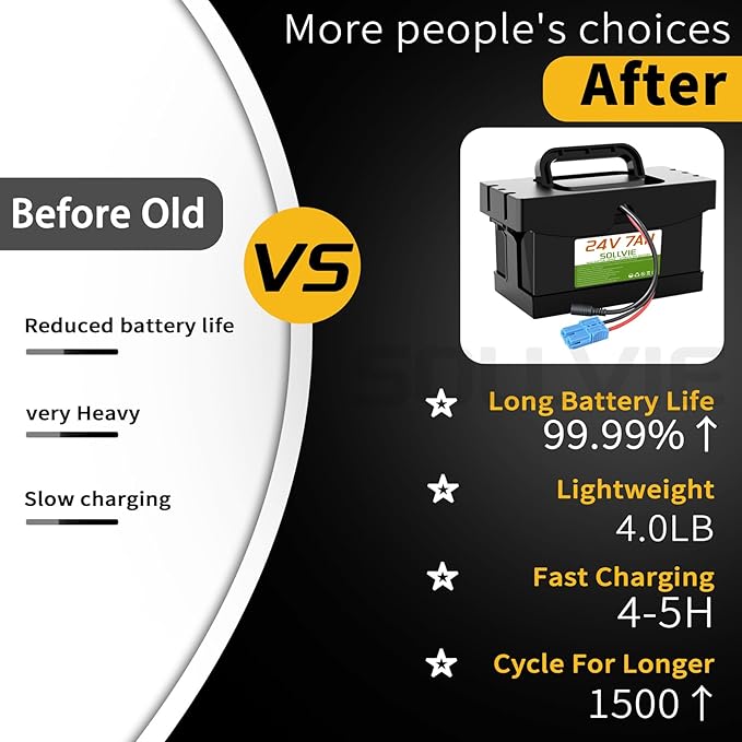24V 7Ah/12Ah Lithium Battery for Dynacraft Realtree 24V UTV Ride- On Cars & Toys, with 2A Fast Charger