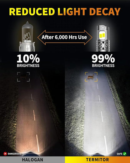 Latest H13/9008 Light Bulbs Hi/Low Beam, 60000LM 1000% Super Brighter, 70000+ Hrs Long Service Life, 6500K Cool White, Real 1:1 Halogen Mini Size, Plug N Play, Pack of 2