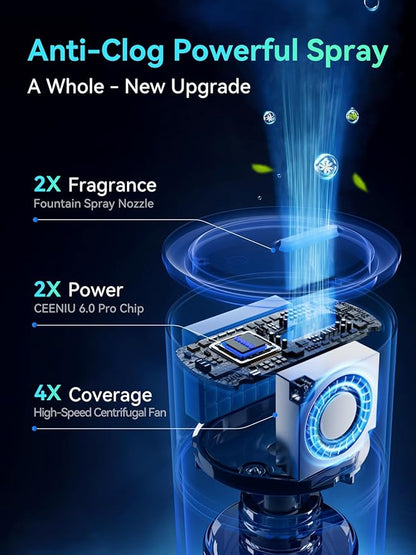 Ceeniu Car Air Freshener CF12 Pro, Smart Ultrasonic Diffuser, Enlarged Spray Nozzle, Auto On/Off, 3 Modes, Ambient Light, 700mAh Built-in Battery, Perfume Natural Fragrance for Women, Lasts 4 Months