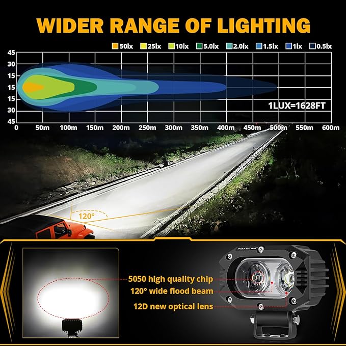 Auxbeam 4 Inch LED Light Pods, 60W Square Offroad Driving Light Super Bright 120° White Broad Flood Beam Pods Light with Off Road Wiring Harness for Wrangler Truck Pickup SUV ATV UTV (2 Pcs)
