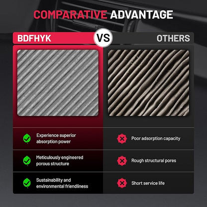 BDFHYK CF11177 Cabin Air Filter with Activated Carbon Compatible with Nissan Sentra 2013-2019, LEAF 2011-2023, Juke 2011-2017, Cube 2009-2014, Replace# 272773DF0A
