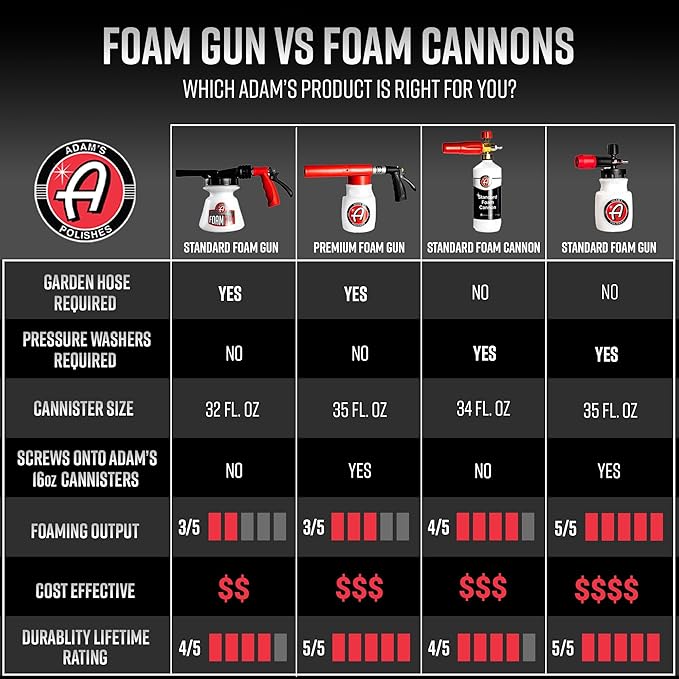 Adam's Polishes Foam Gun Car Wash Sprayer - Connects to Garden Hose for Car Washing, No Pressure Washer Required, Use Snow Foam Blaster with Car Soap, Shampoo or Detergent