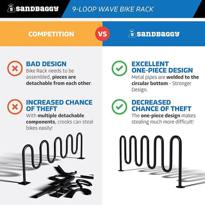 Sandbaggy Commercial Bike Racks - Galvanized Steel - Anti-Theft Design - In Ground, Apartments, Sidewalks, Industrial