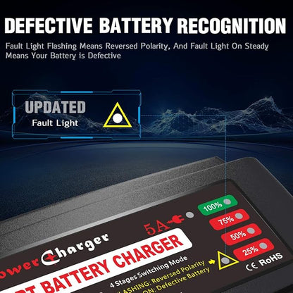 BMK 12V 5A Smart Battery Charger Portable Battery Maintainer with Detachable Alligator Rings Clips Fast Charging Trickle Charger for Car Boat Lawn Mower Marine Sealed Lead Acid Battery