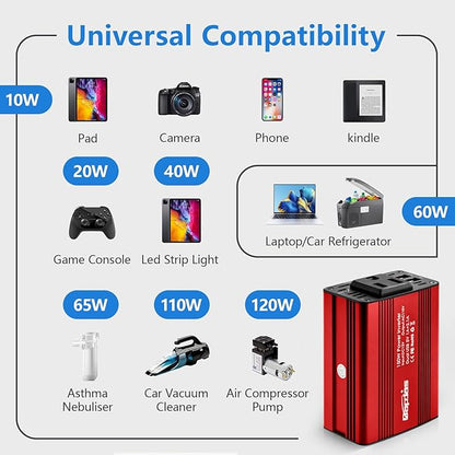 150W Power Inverter 12v to 110v Car Adapter Outlet to Wall Plug with 3.1A Dual USB Car Charger for Laptop Computer-Red