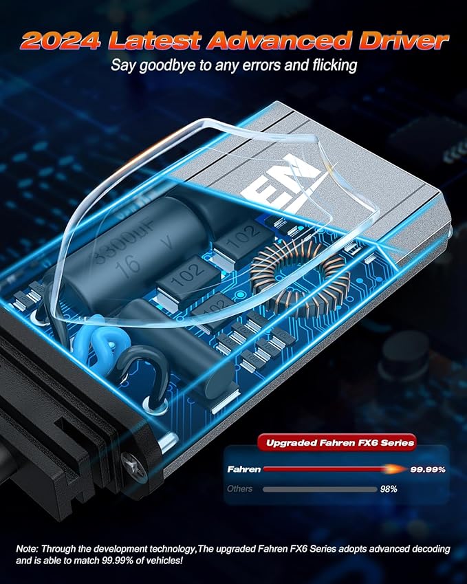 FAHREN Upgraded H7 Fog Bulbs, 120W 60000LM H7 tire lights, Plug and Play, Pack of 2
