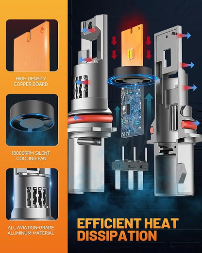 Fahren 9007 𝐋𝐄𝐃 Light Bulbs, 𝟗𝟎𝟎% High Intensity Brighter HB5 Fog Bulbs, 1:1 Size 6500K Cool White Direct Installation, IP68 Waterproof, Pack of 2