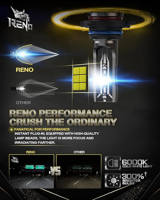 RENO 9006 Bulb, 9006 Fog Lights Bulb, 9006 Light Bulbs Fog Bulb Fanless In Line Car Fog Light Plug and Play, Pack 2