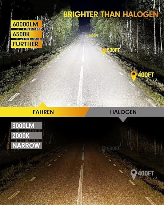 FAHREN Upgraded & Brightest H7 Led Bulbs, (𝟏,𝟎𝟎𝟎%) 𝟏𝟎𝐗 𝟔𝟎,𝟎𝟎𝟎𝐋𝐌 Ultra Bright 6500K H7 fog light, Mini Size No Adapter Needed.IP68 Waterproof,Plug and Play, Pack of 2