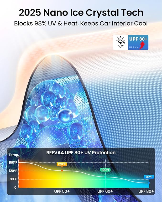 REEVAA 2025 Upgraded Car Windshield Sun Shade Umbrella [100% Sun Protection & Keep Cool] Protect Interior, 360° Flex Handle Sun Shield Sunshade, Small (53''x29'') for Sedans