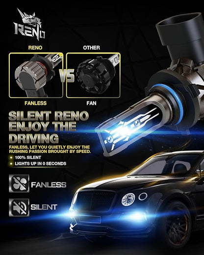 RENO 9006 Bulb, 9006 Fog Lights Bulb, 9006 Light Bulbs Fog Bulb Fanless In Line Car Fog Light Plug and Play, Pack 2