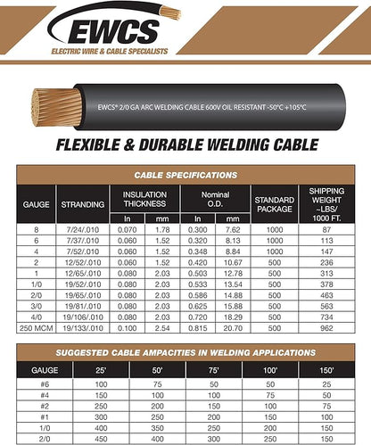EWCS 2 Gauge Premium Extra Flexible Welding Cable 600 Volt - Red - 20 Feet - Made in The USA
