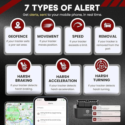 Plug - 4G LTE Car GPS Tracker, Vehicle Location Every 10-30 Seconds, Multiple GeoFences, Route Playback, Monitor Speed, Driving Behaviour, No Activation Fees, Cancel Anytime, 7 Day Free Trial